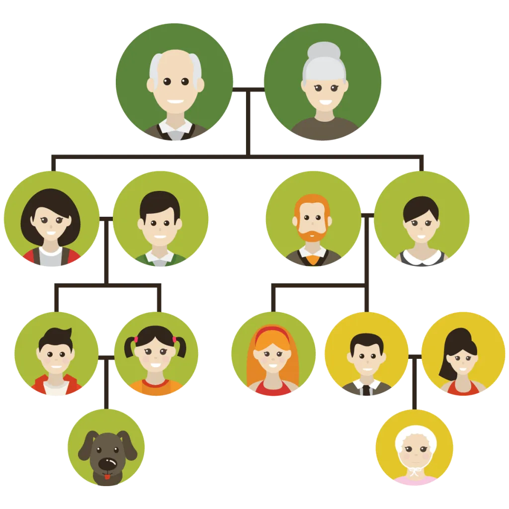 Ancestral family tree