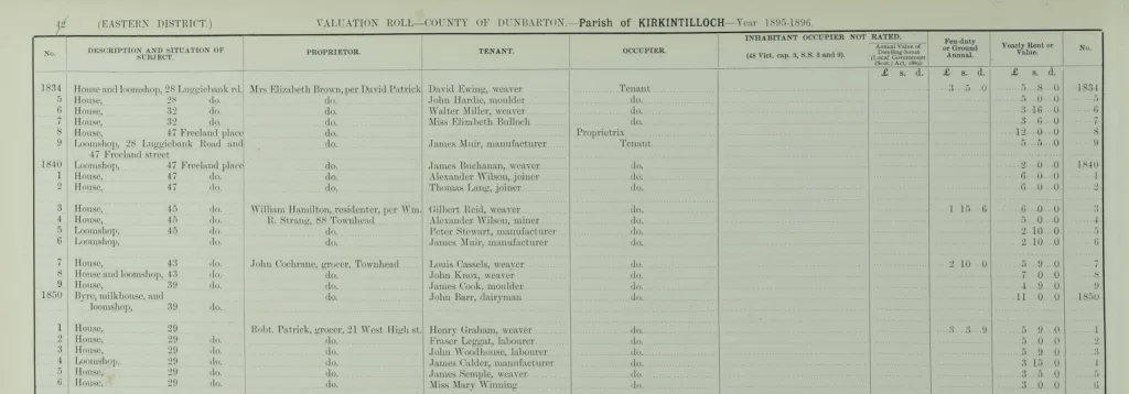 A page from the 1895 Kirkintilloch valuation roll with people's names and addresses